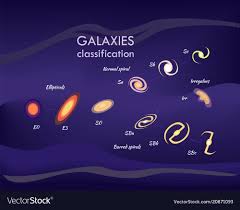 galaxy information