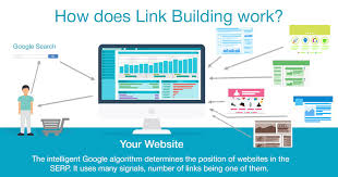 linkbuilding