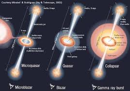 observational astronomy