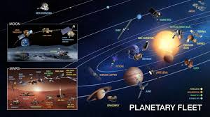 planetary science