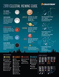 astronomical event