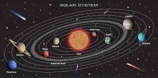 our solar system