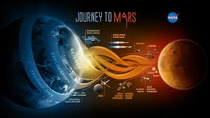 nasa future missions