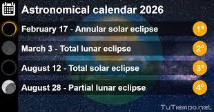 calendar of celestial events