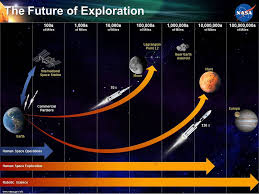 nasa space exploration