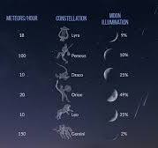 2023 meteor shower calendar