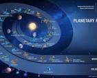 planetary sciences