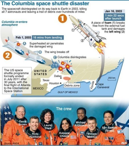 columbia shuttle disaster