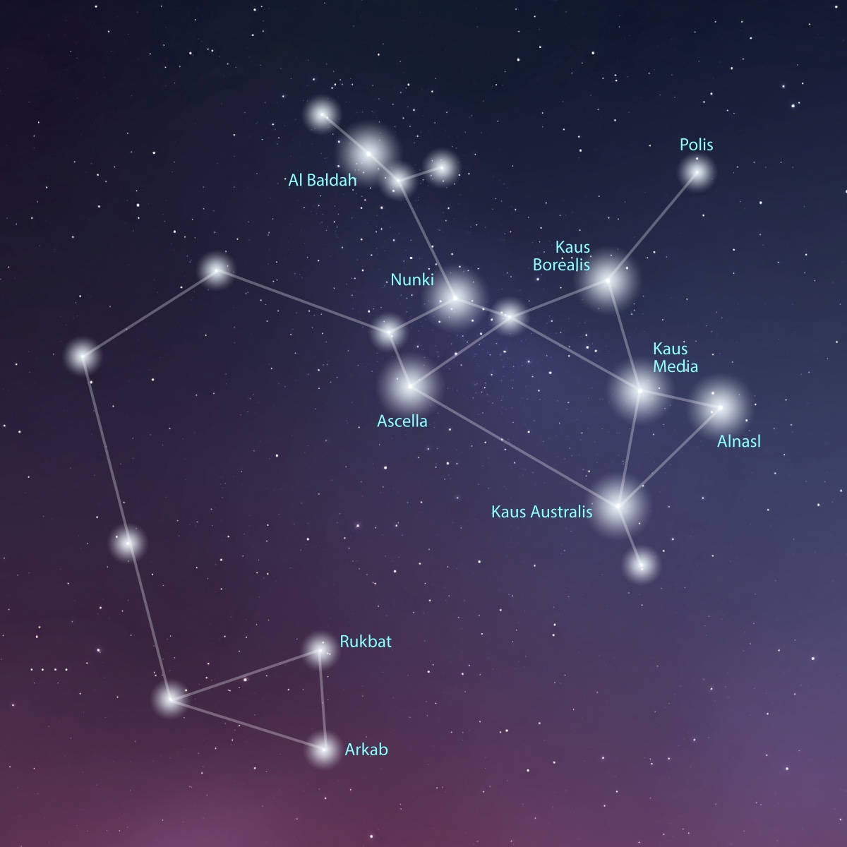 sagittarius astronomy