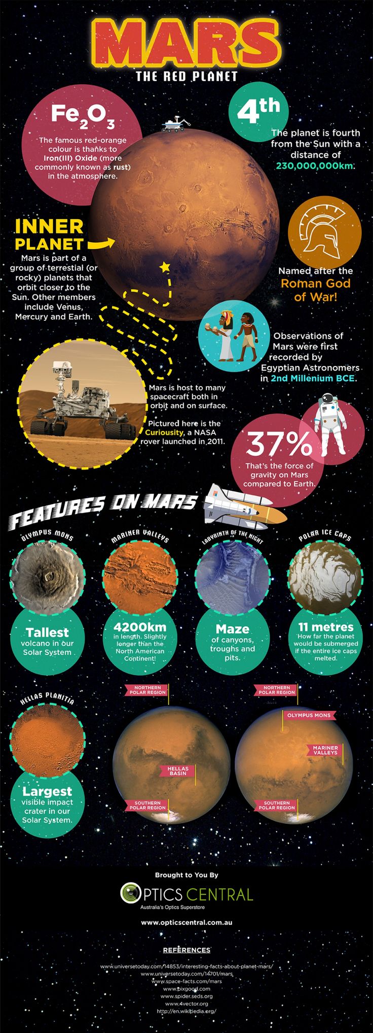 planet mars facts