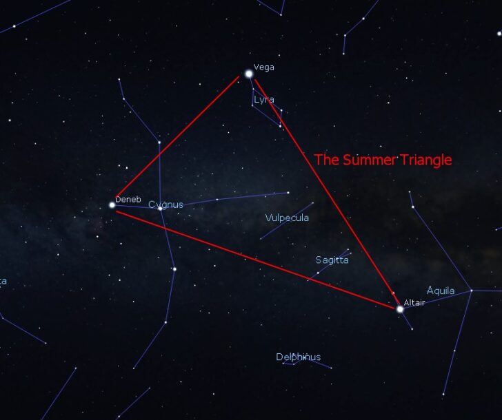star on sky