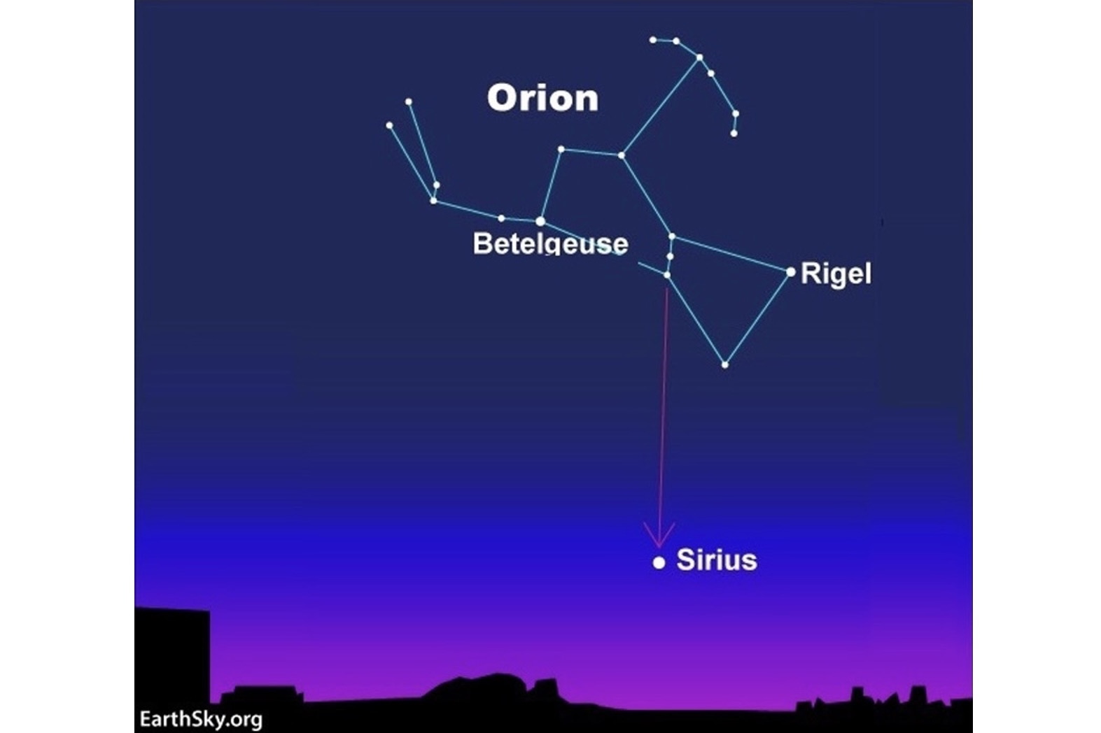 brightest star in the sky