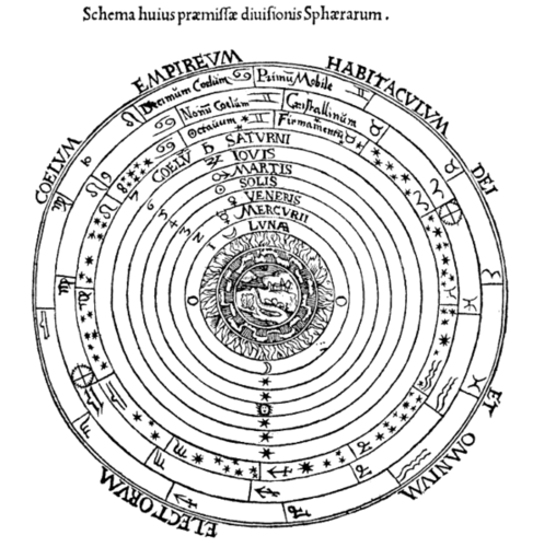 geocentric