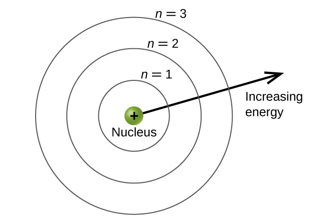 quantum theoretical